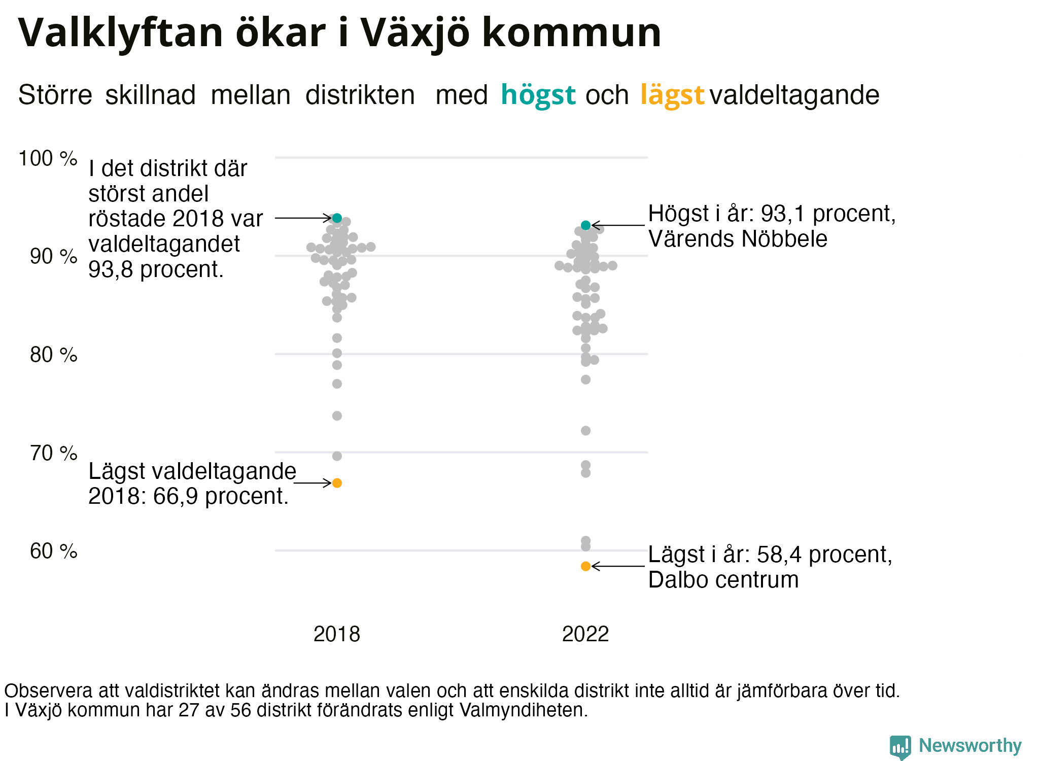 Valdeltagande per valdistrikt i Växjö kommun